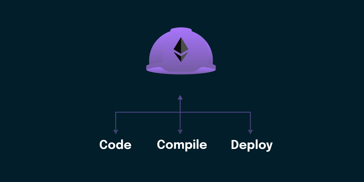 Code, Compile, and Deploy using HardHat