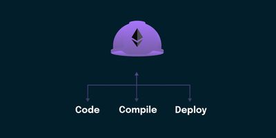 logo of hardhat and arrows pointing code, compile, and deploy text towards logo